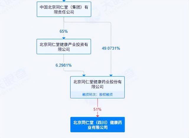 真假"北京同仁堂"调查:产品五花八门、生产厂、出品方不一(图6)