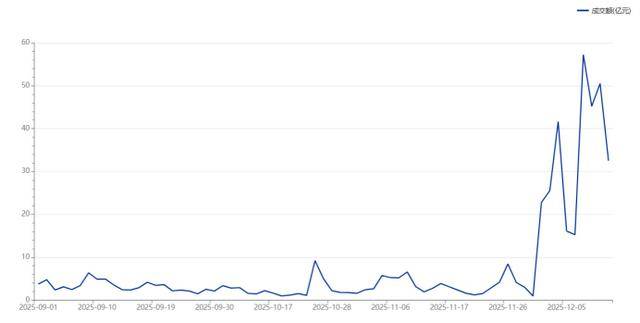 股价连涨11天!“人气牛”飞跃6年前高,近期龙虎榜常客扫描,这些方向聚集明显 股价连涨11天!“人气牛”飞跃6年前高,近期龙虎榜常客扫描,这些方向聚集明显