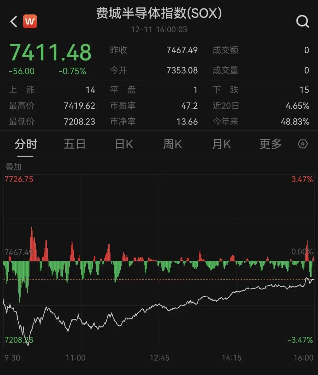 百度股价