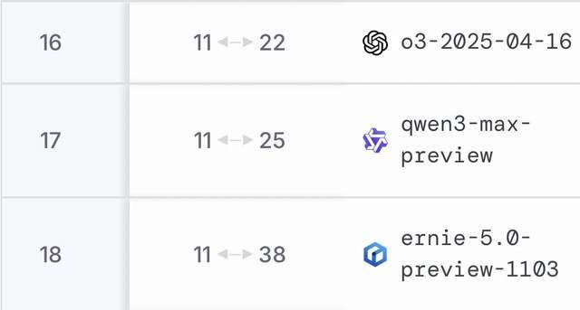 饿了么赐名、千问上位，阿里这顿猛烧钱值得吗？