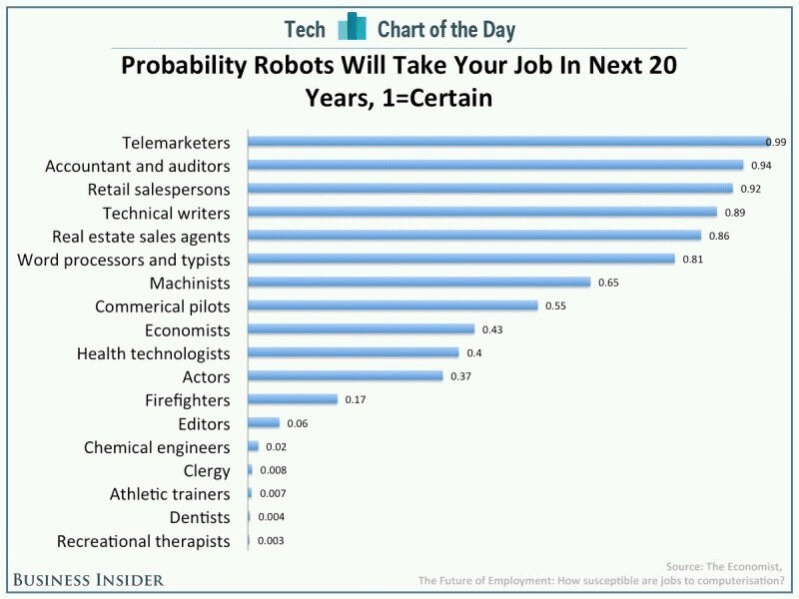 DeepMind科学家惊人预测:AGI在2028年实现,大规模失业要来了