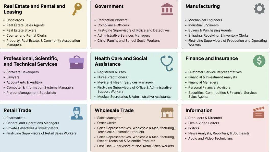 GPT-5.2来了！首个「专家级」AI复仇成功，牛马打工人终于得救了