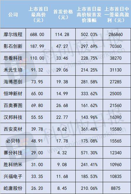 比摩尔线程更“难抢” 沐曦股份会是下一只国产GPU“大肉签”吗？