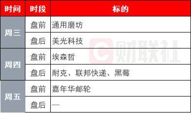 环球下周看点：三大央行决议重磅登场 非农、CPI将重塑美联储降息预期