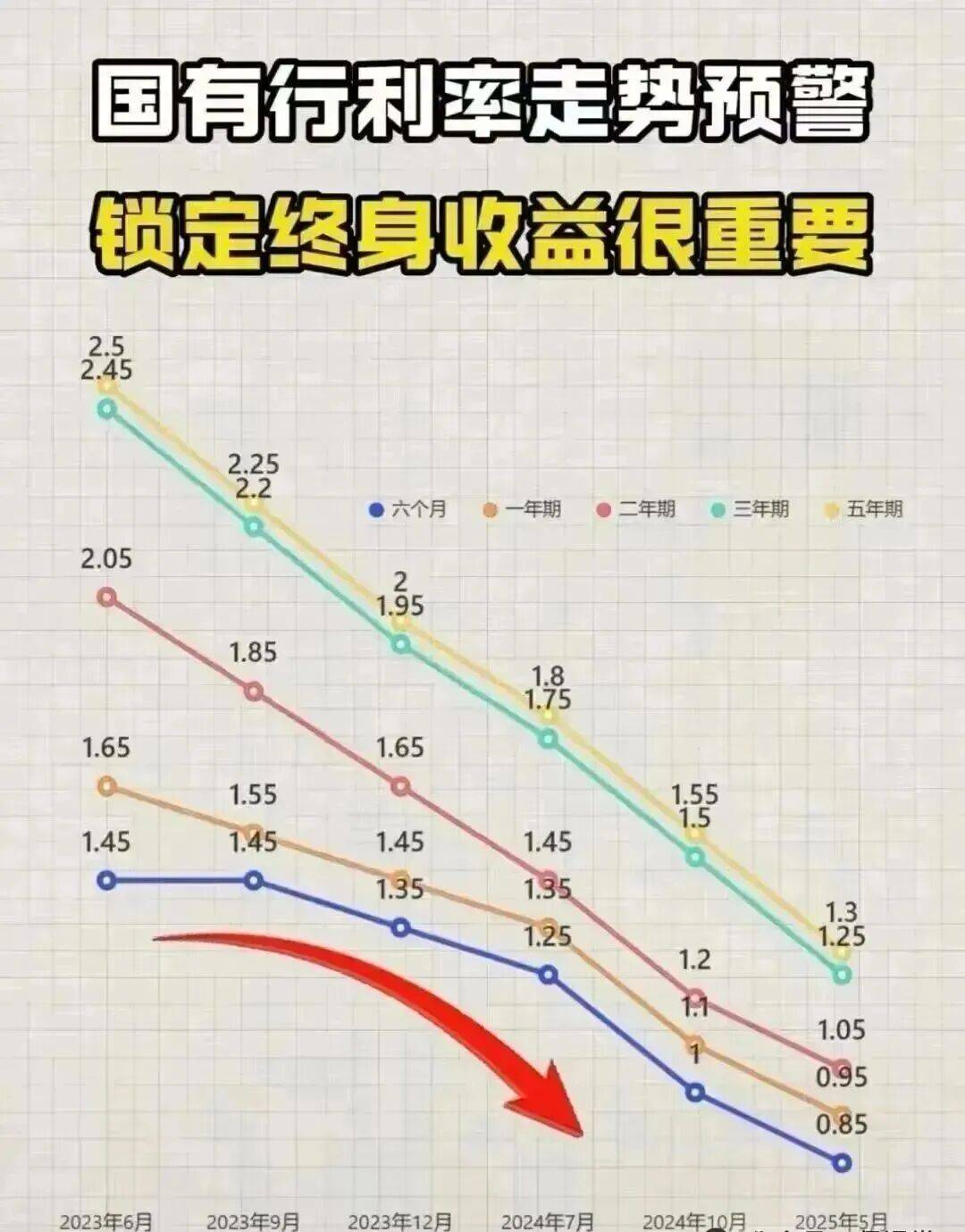 24家银行最新存款利率聪明的人都把存单变保单