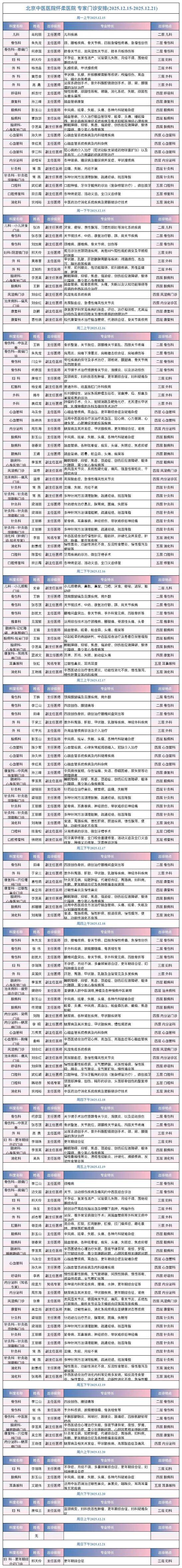关于北京中医院代挂专家号加代问诊合规加急协调的信息 关于北京中医院代挂专家号加代问诊合规加急协调的信息