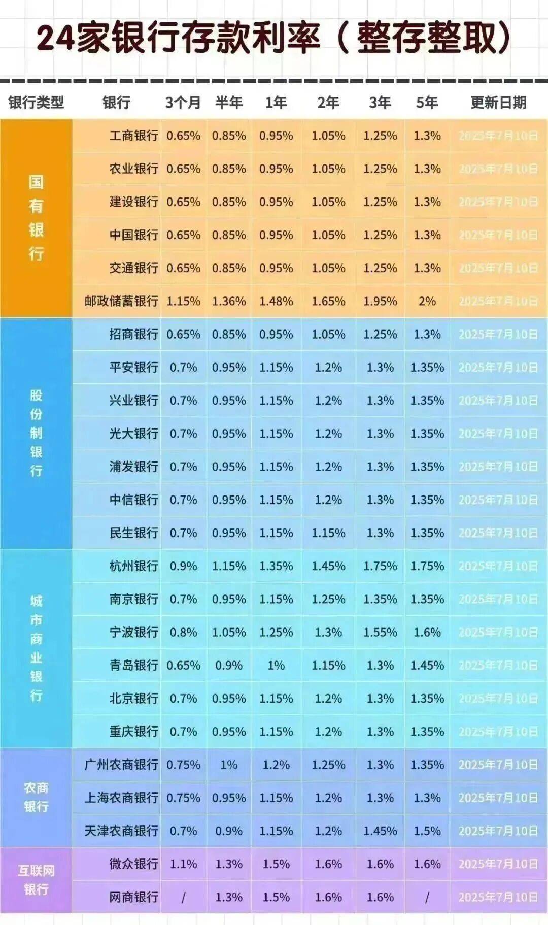 24家银行最新存款利率聪明的人都把存单变保单