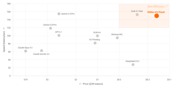 小米MiMo如何对抗OpenAI等AI“豪强”？