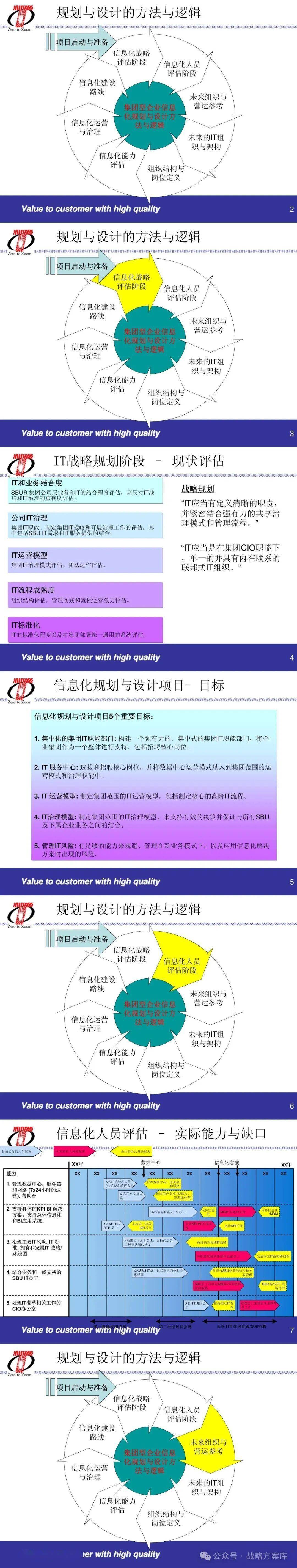 集团信息化规划指南：从战略到落地的完整逻辑框架 