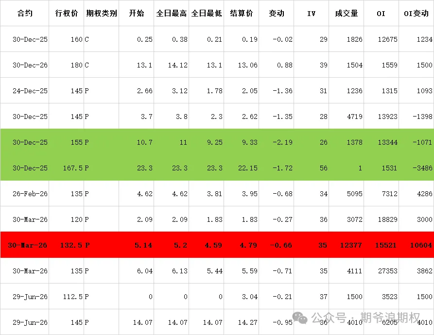 ETF期权持仓分析_中央汇金公司买入ETF_50etf认沽期权