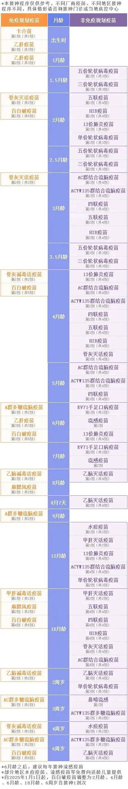  疫苗有效期多久不能用了(疫苗的有效期是多少时间)