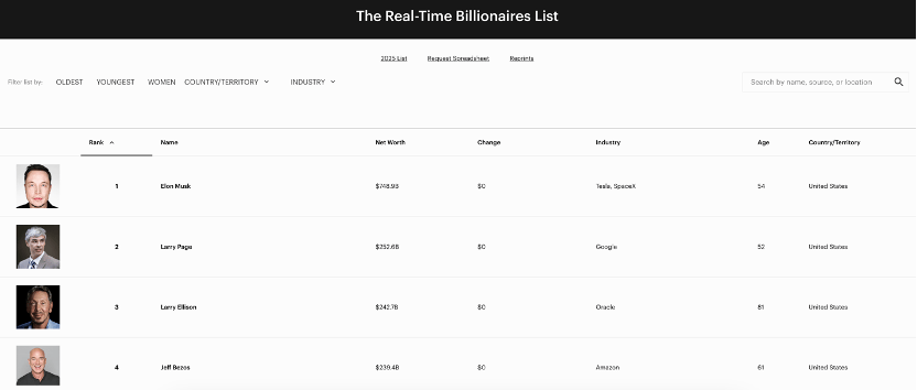 史上首位身家超7000亿美元富豪！马斯克千亿美元薪酬方案获恢复 -华闻时空