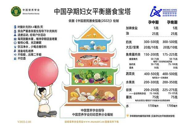 适合孕妇控糖吃的主食都有哪些？