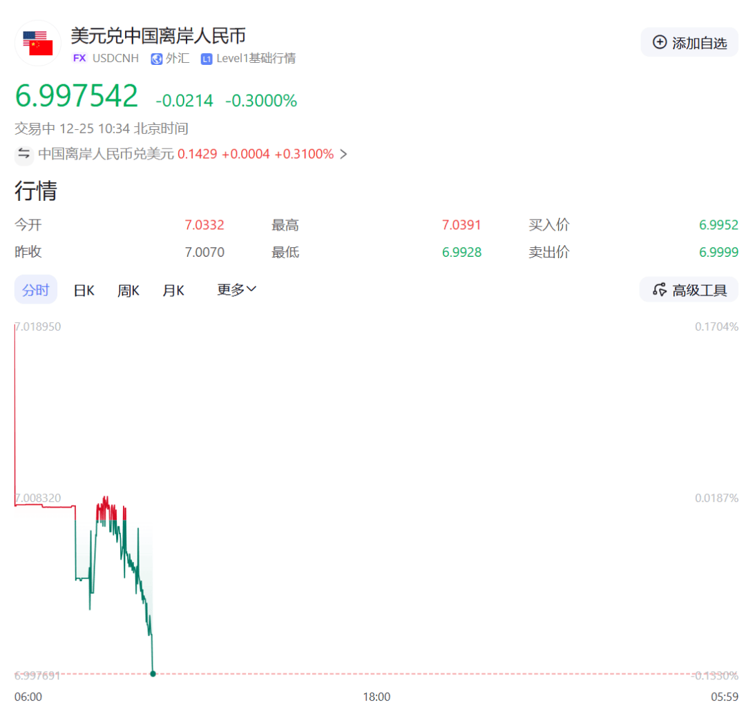 破7！人民币大幅升值，有人年初存美元，如今倒亏钱！投资者：身边有人买A股收益率50%，“感觉我买美国国债错过一个亿”_搜狐网