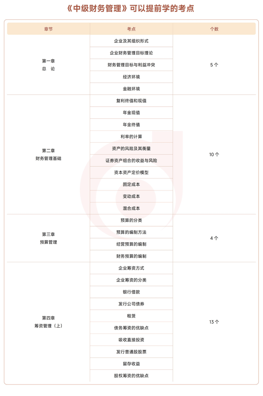 中级会计机考操作练习_2026年中级会计考试变化_中级会计查询成绩