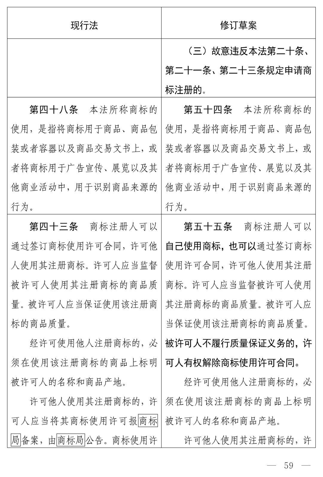 商标法最新2026全文_商标法修订草案恶意注册打击_中华人民共和国商标法（修订草案）十四届全国人大常委会第十九次会议