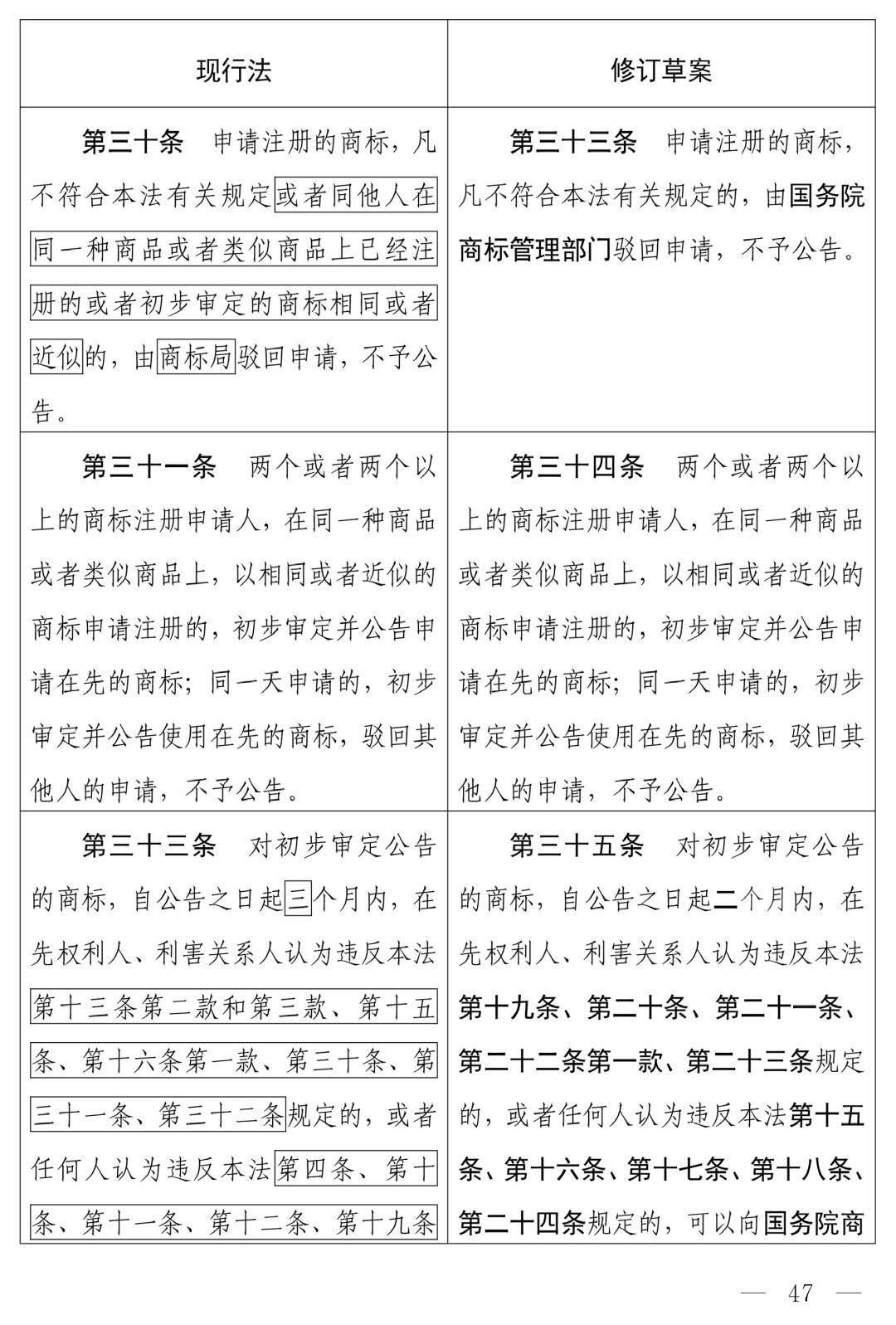 商标法最新2026全文_商标法修订草案恶意注册打击_中华人民共和国商标法（修订草案）十四届全国人大常委会第十九次会议