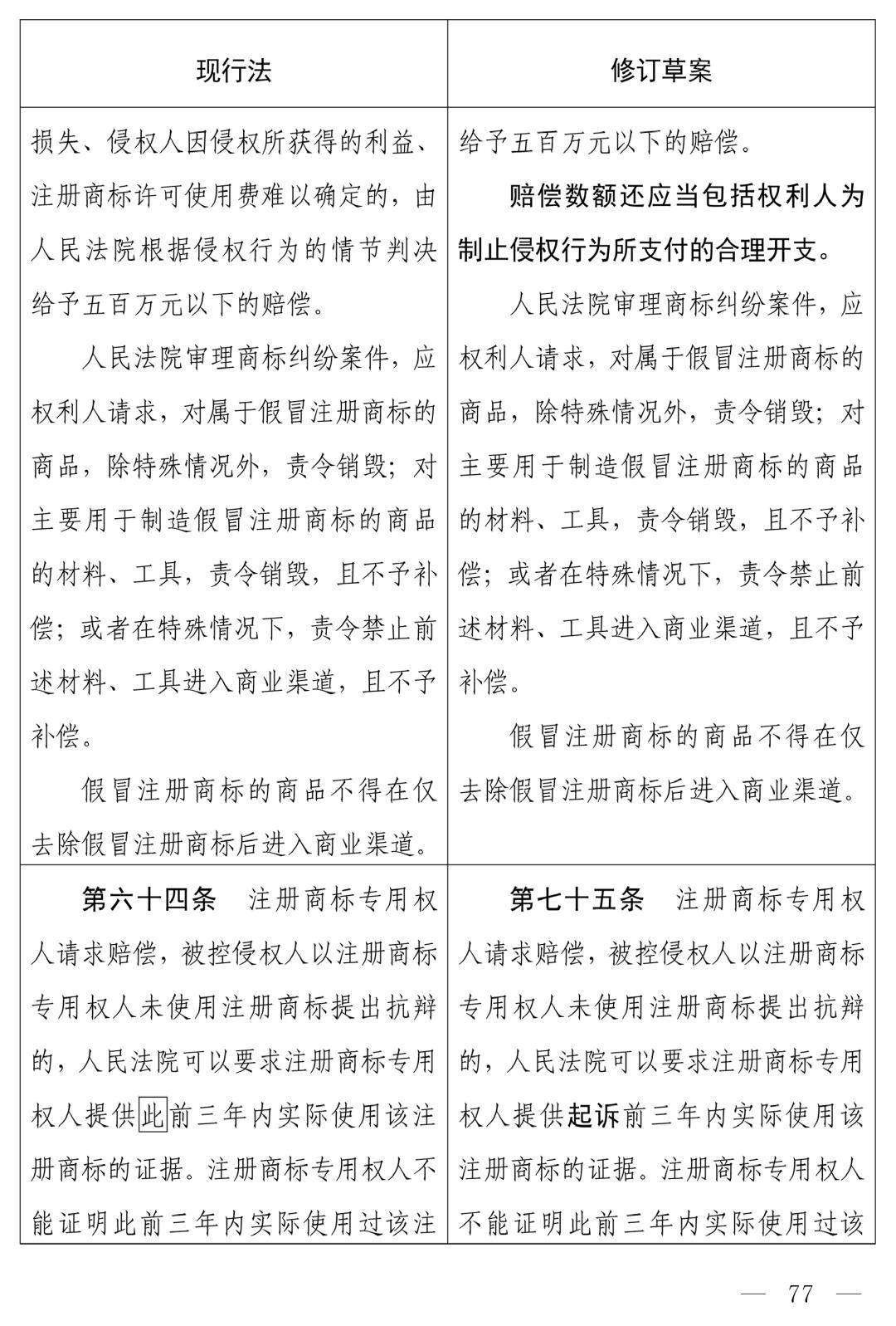中华人民共和国商标法（修订草案）十四届全国人大常委会第十九次会议_商标法修订草案恶意注册打击_商标法最新2026全文