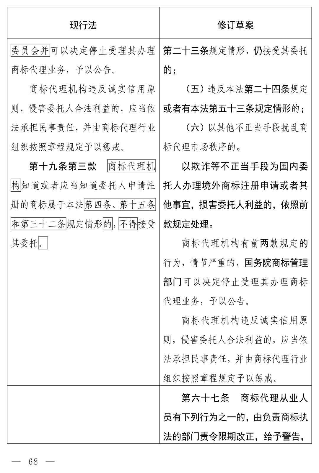 商标法最新2026全文_商标法修订草案恶意注册打击_中华人民共和国商标法（修订草案）十四届全国人大常委会第十九次会议