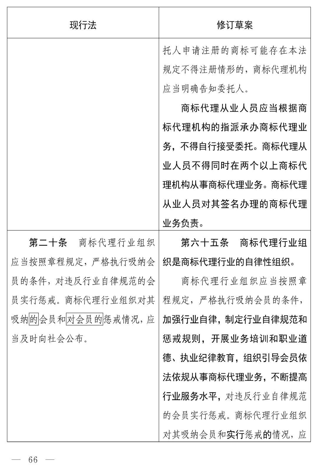 商标法修订草案恶意注册打击_商标法最新2026全文_中华人民共和国商标法（修订草案）十四届全国人大常委会第十九次会议