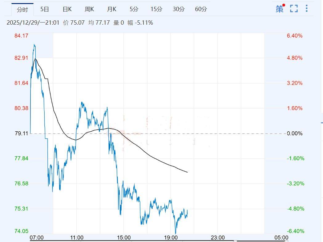 白银日内从涨6%到跌6%背后：“大行爆仓”传闻发酵，瑞银紧急否认，交易所出手降温_搜狐网