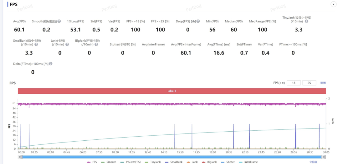 10000mAh电池的手机，被荣耀给做出来了。。。