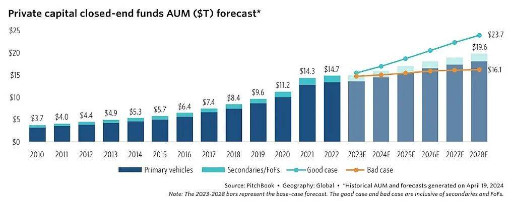 1.5万亿抢钱大战：SpaceX、OpenAI强冲IPO