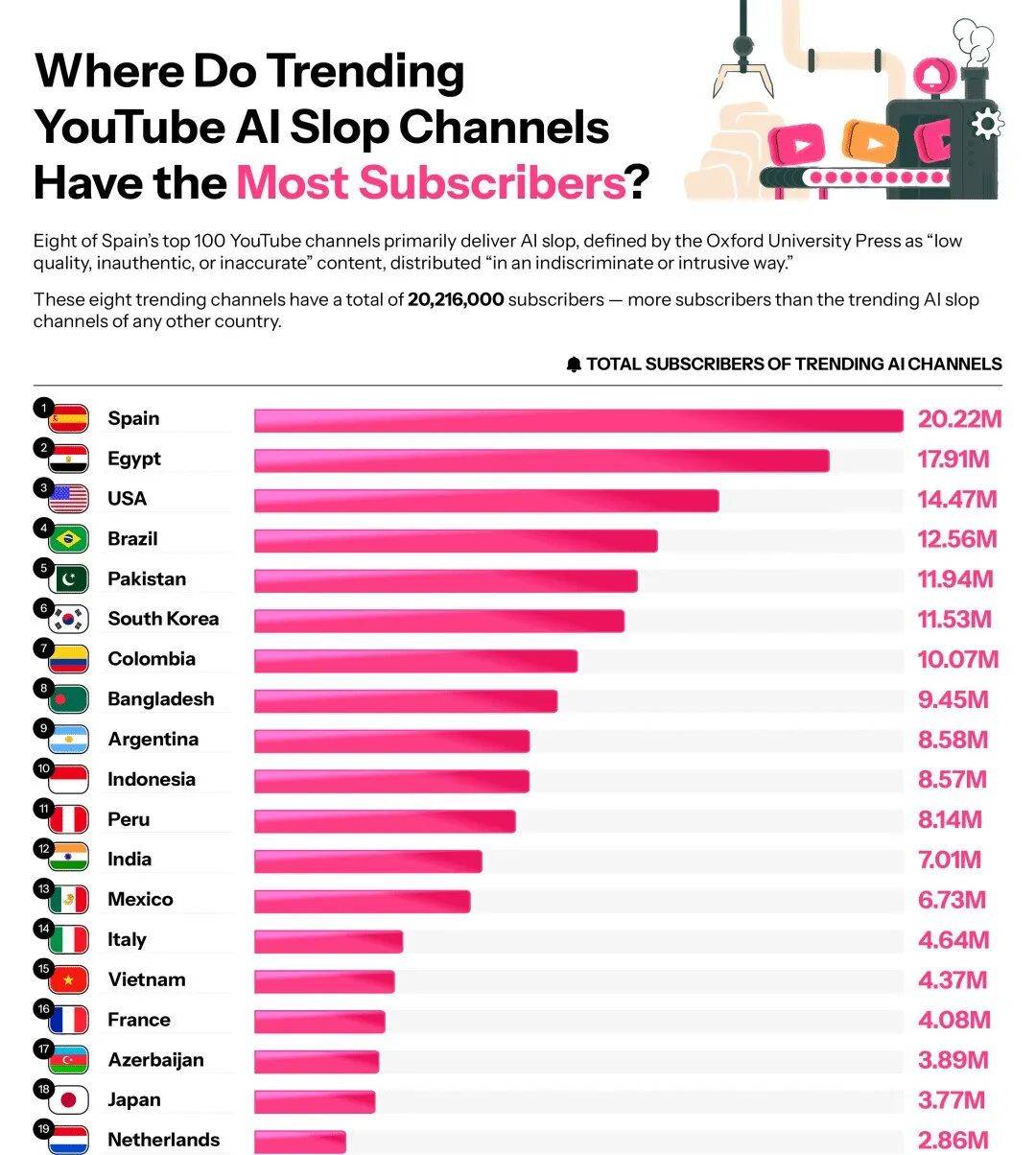 一只AI假猴年入3000万!短视频正在被「电子泔水」淹没