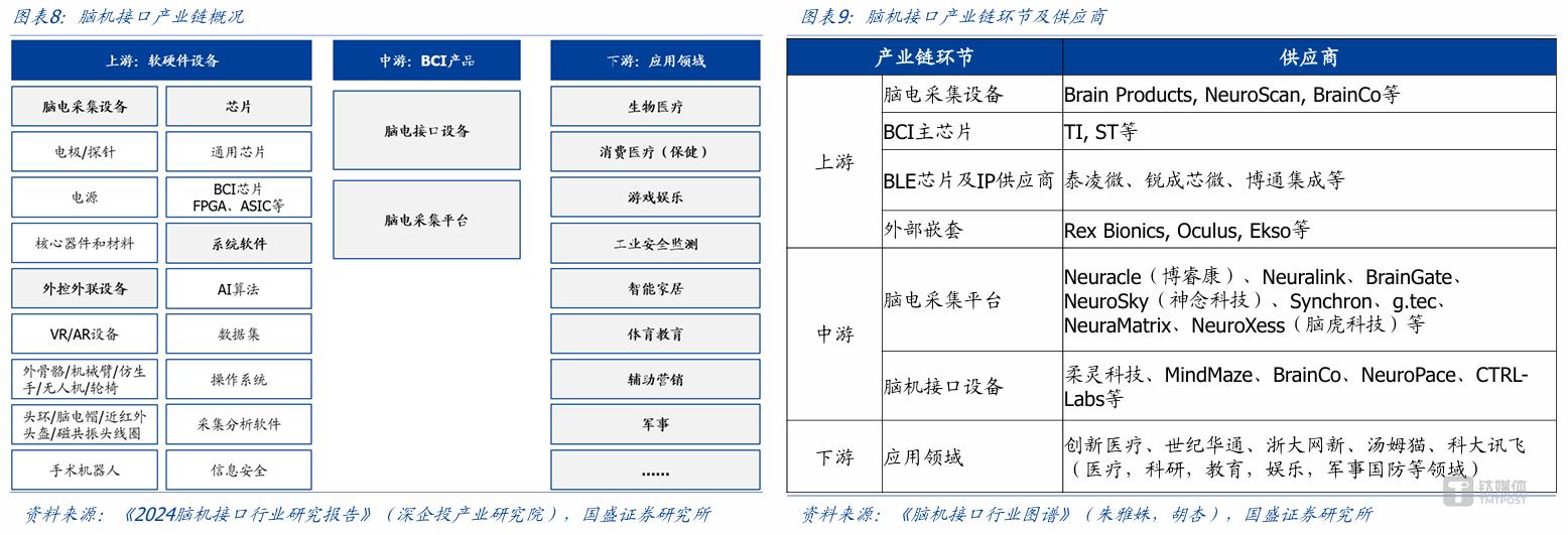 脑机接口2025：政策定调、技术破局、资本涌入，医疗刚需率先落地