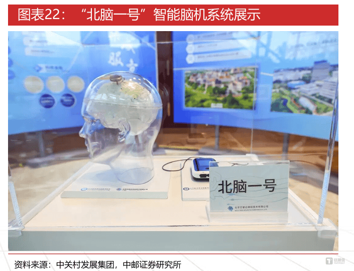 脑机接口2025：政策定调、技术破局、资本涌入，医疗刚需率先落地