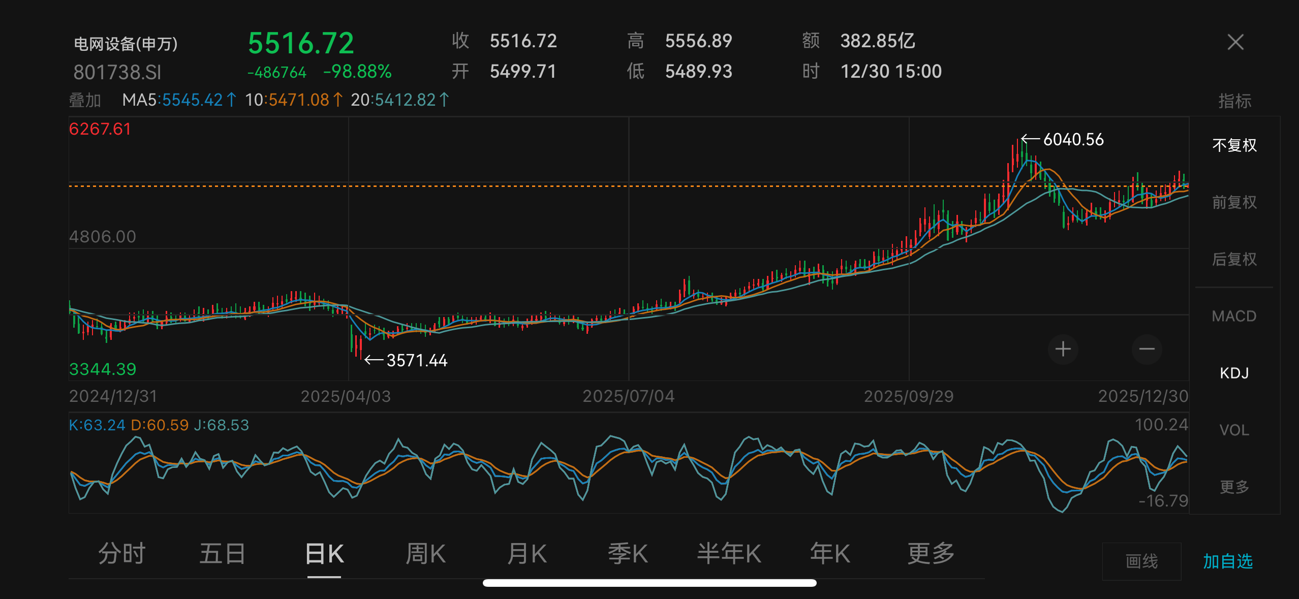 电力超级大周期持续,这些领域受益 | 界面预言家⑨