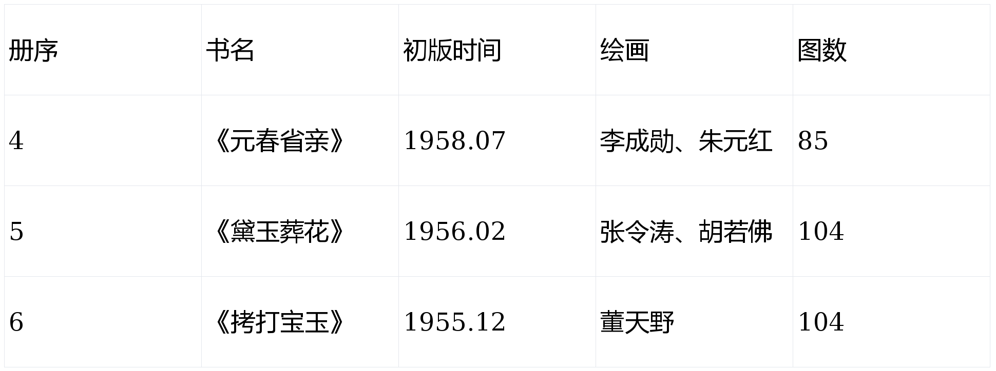 原创 12月上美第二批红楼连环画《黛玉葬花》等新书图报