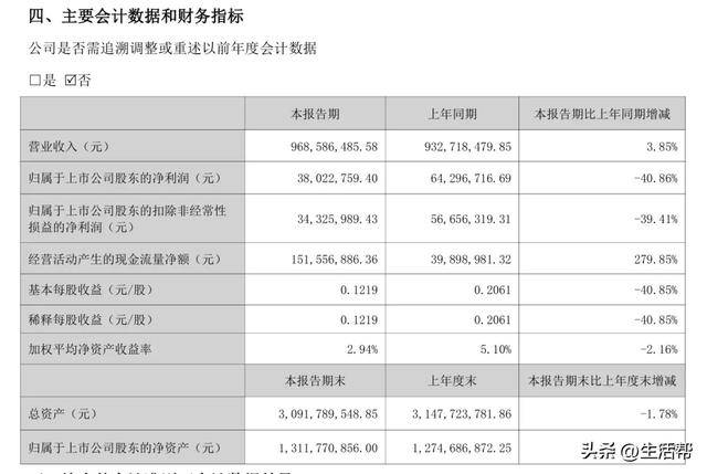山东章鼓被立案调查:上市14年 起起伏伏之间业绩不增反降(图4)
