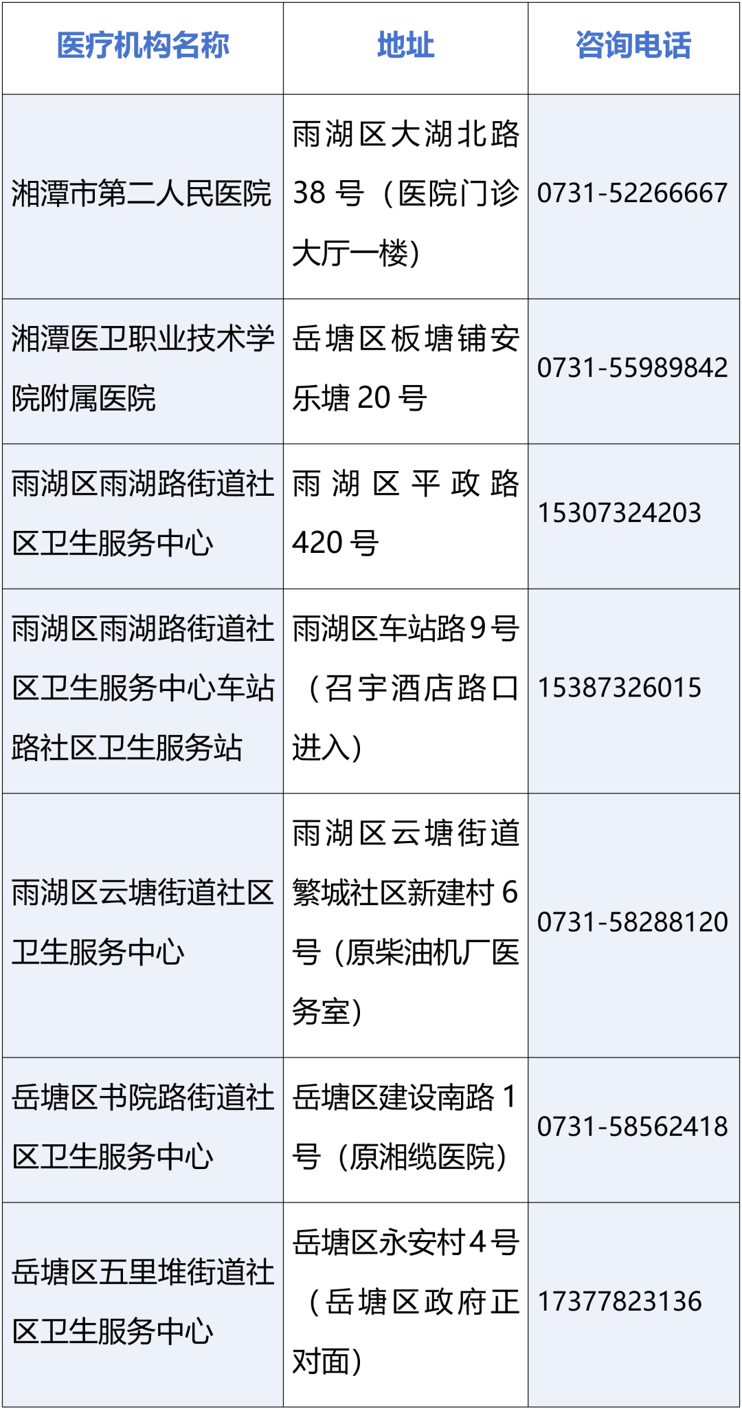 湘潭市中心医院:关于湘潭市中心医院、湘潭市第一人民医院关停简易门诊的公告