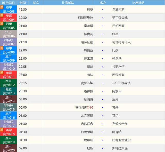 西甲联赛免费高清直播＋实时赛程积分榜＋竞彩预测全覆盖（2025赛季）加泰罗尼亚德比又一场冷门局？