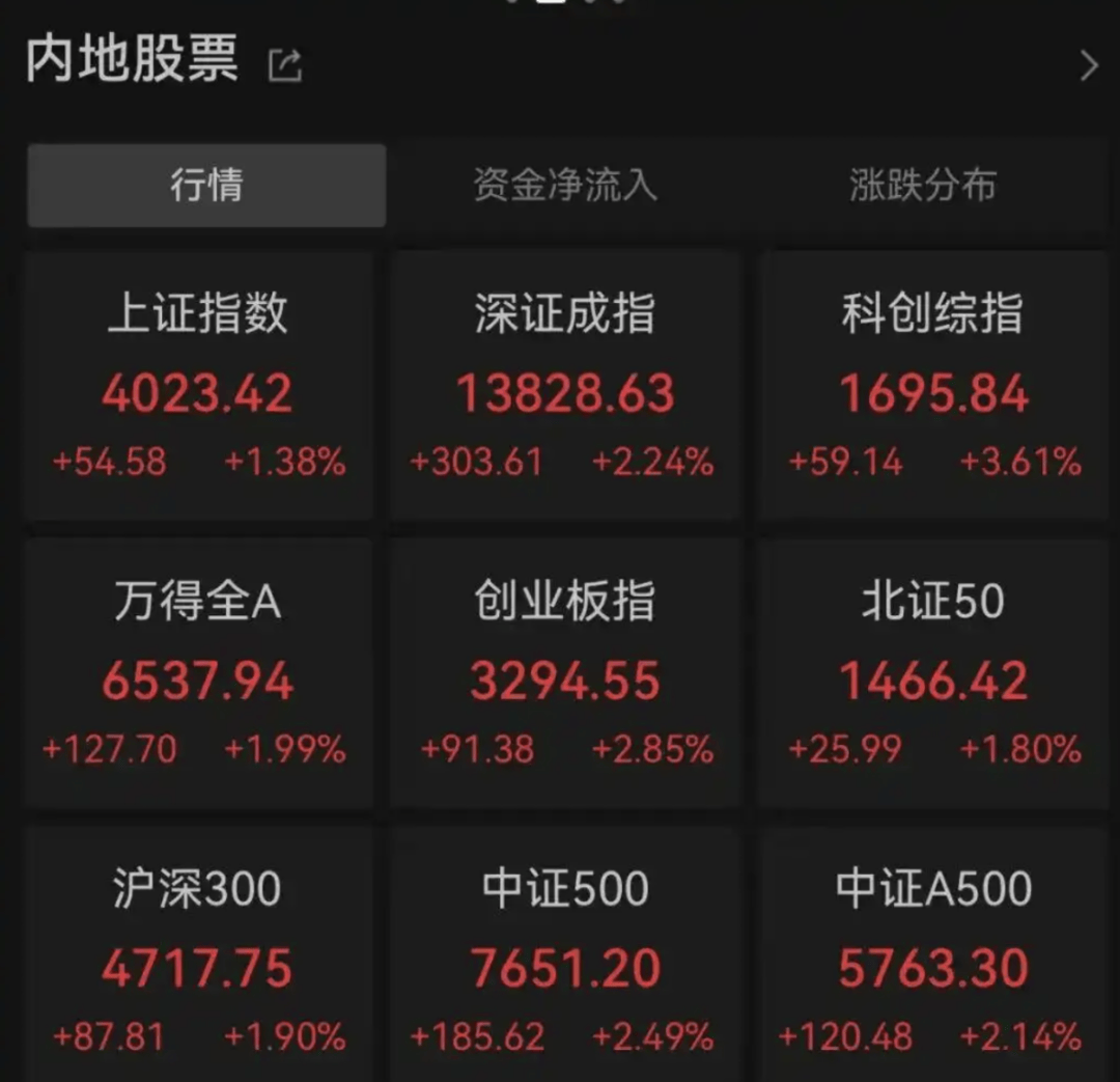 2026年A股首个交易日全线飘红游戏股普涨三七互娱强势涨停百