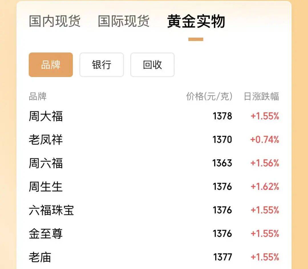 金价，爆了！_搜狐网
