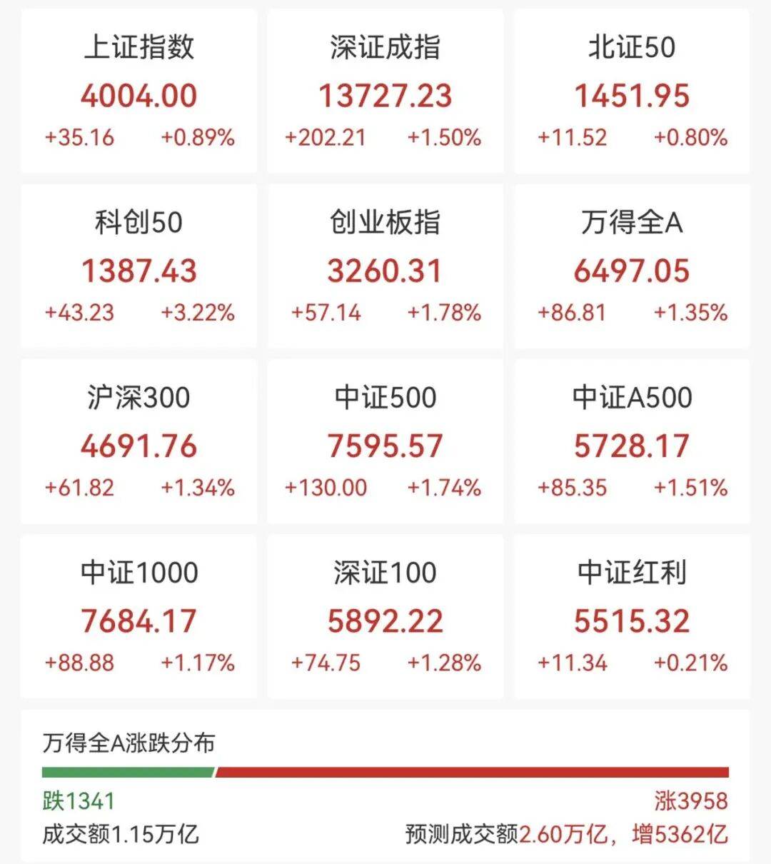 金价，爆了！_搜狐网