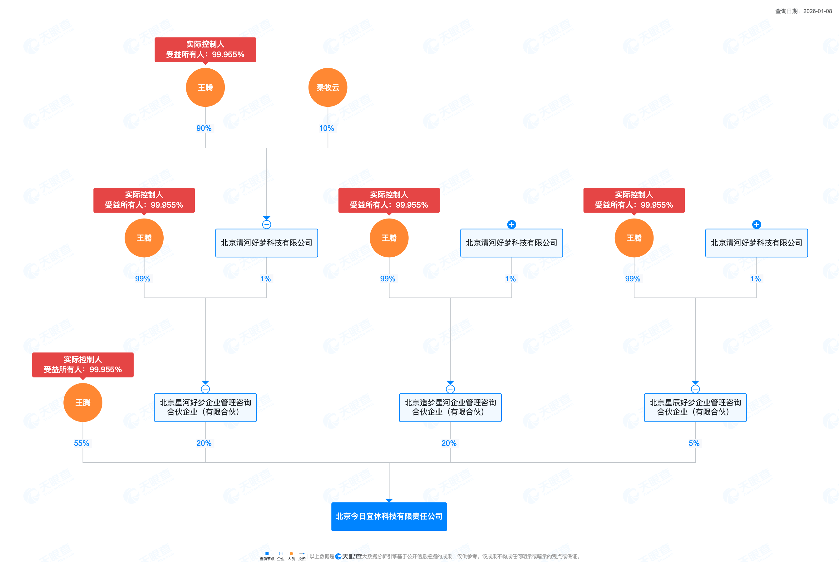 被小米辞退的王腾成立新公司“今日宜休”，初创成员来自小米、华为等
