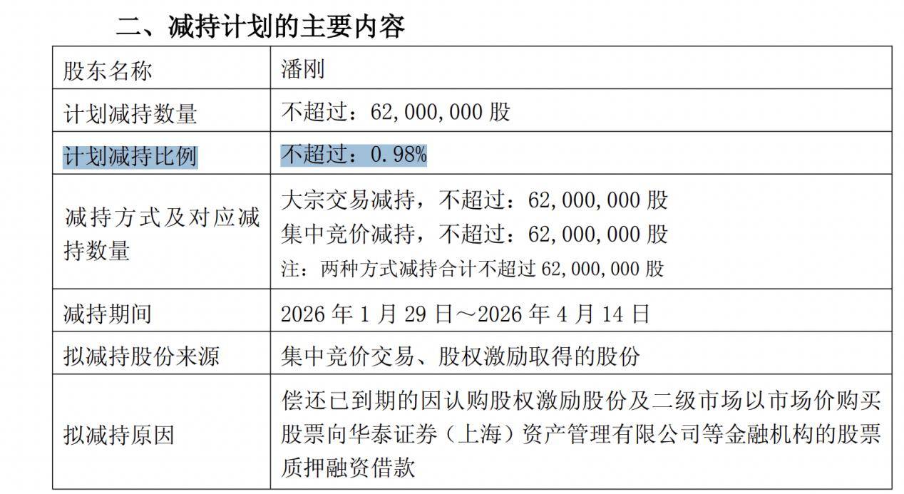 伊利股份董事长潘刚拟套现17.6亿元，2024年薪酬1974万元_搜狐网