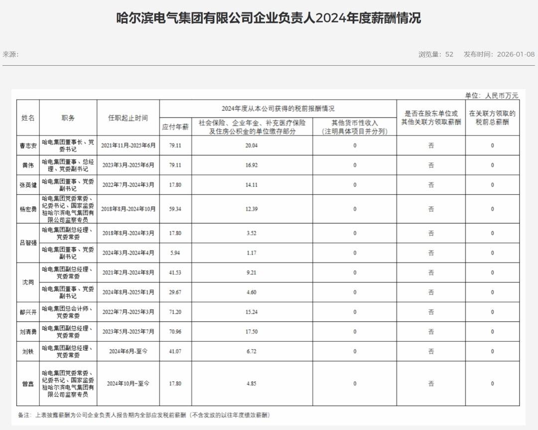 中石油等多家能源央企负责人2024年薪酬披露