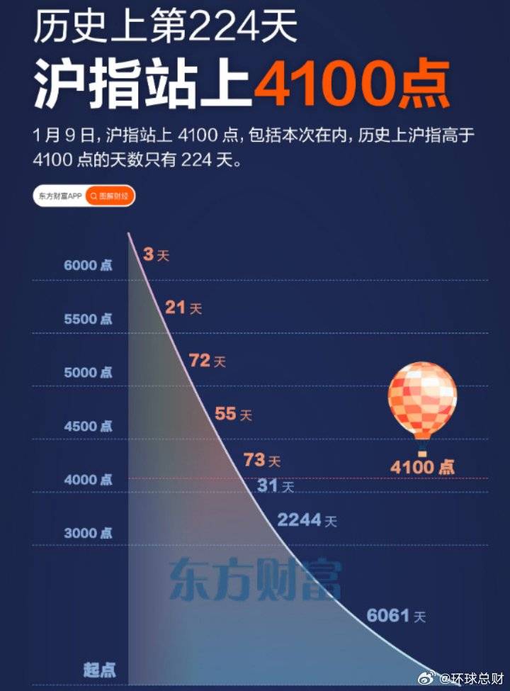 沪指站上4100点,全年增量资金预计达2万亿元_建议_居民_风险偏好