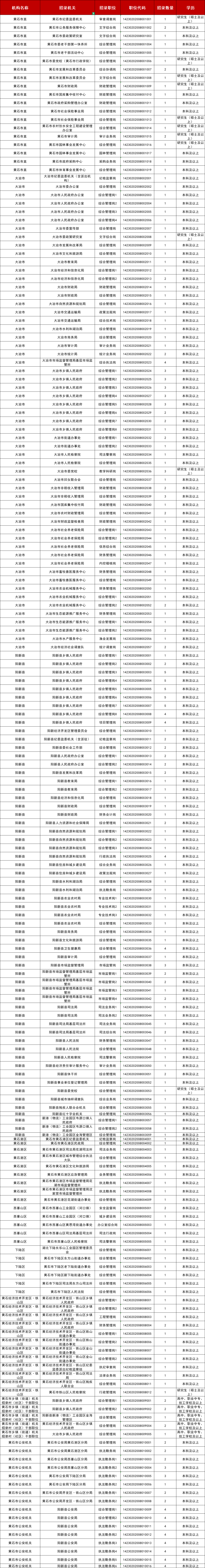 2026湖北省考公告发布！黄石招339人，附岗位表！_职位_考试_资格
