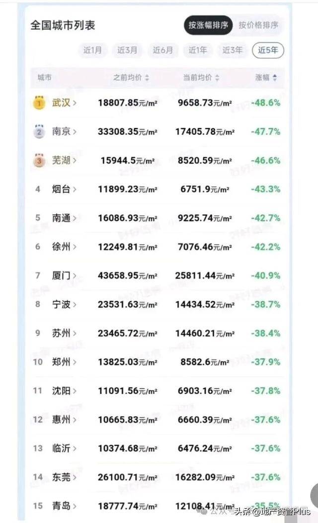 破防了!25年买房比21年买房少奋斗20年_房子_房价_城市