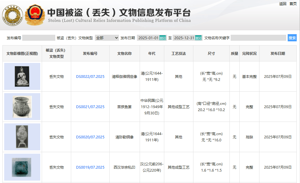 贵州省博老馆一年失窃29件套文物，占全国总量超半数
