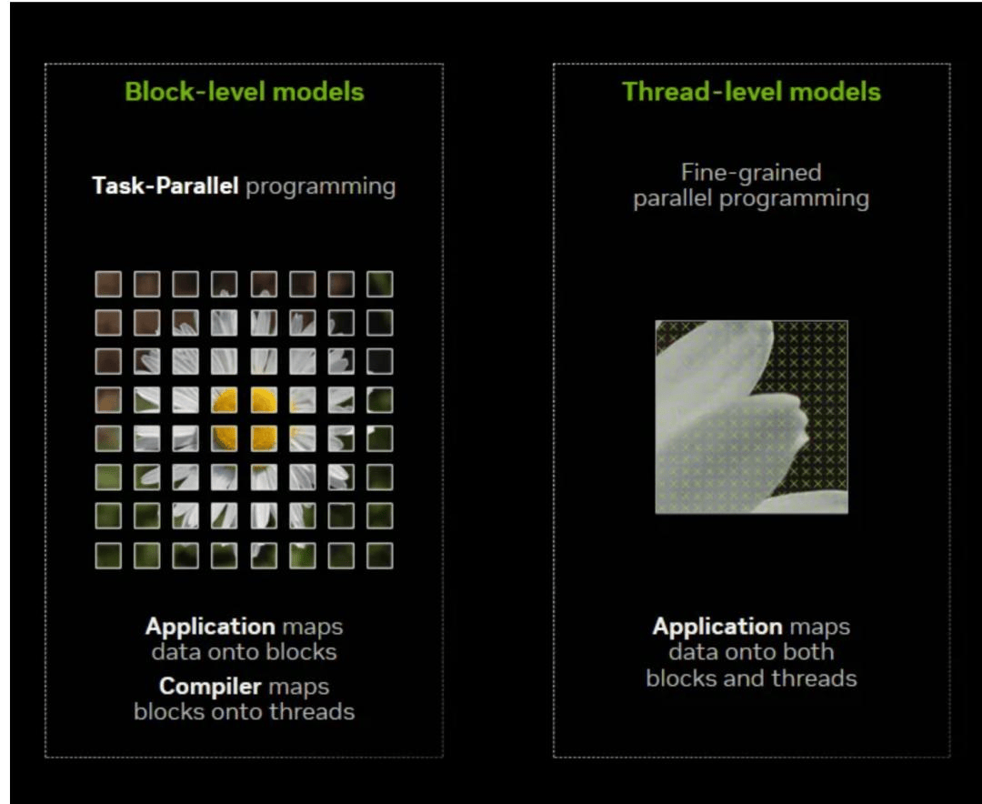 连英伟达都开始抄作业，国内 AI 的野路子有点猛