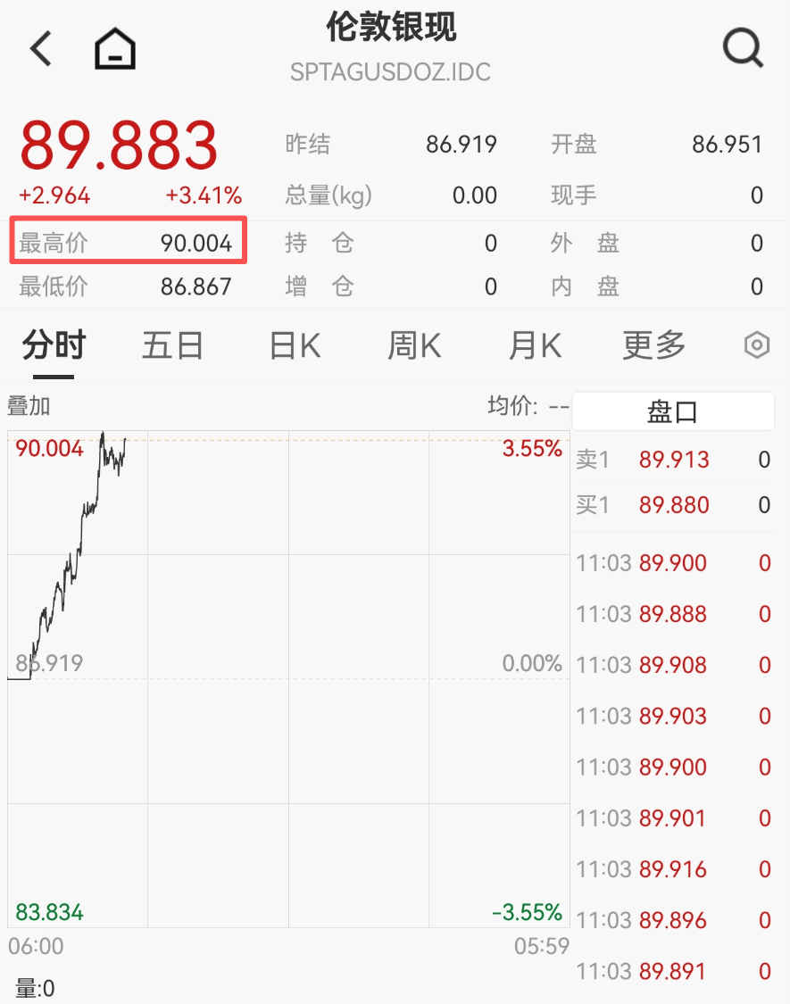 白银，又爆了！_搜狐网