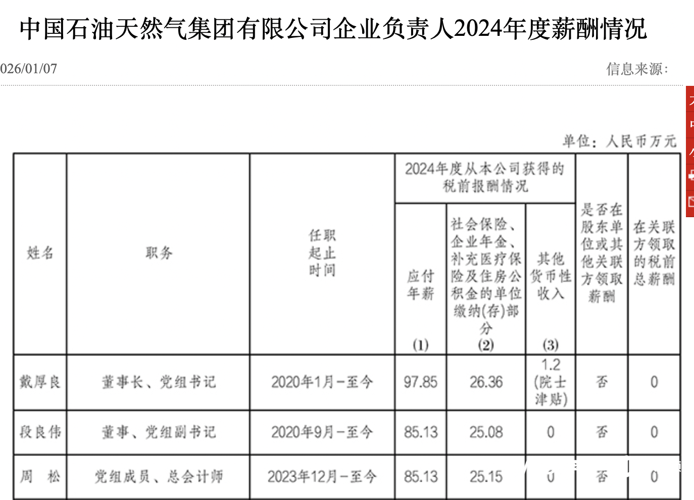 中石油、中石化等央企负责人能领多少钱?国资委披露