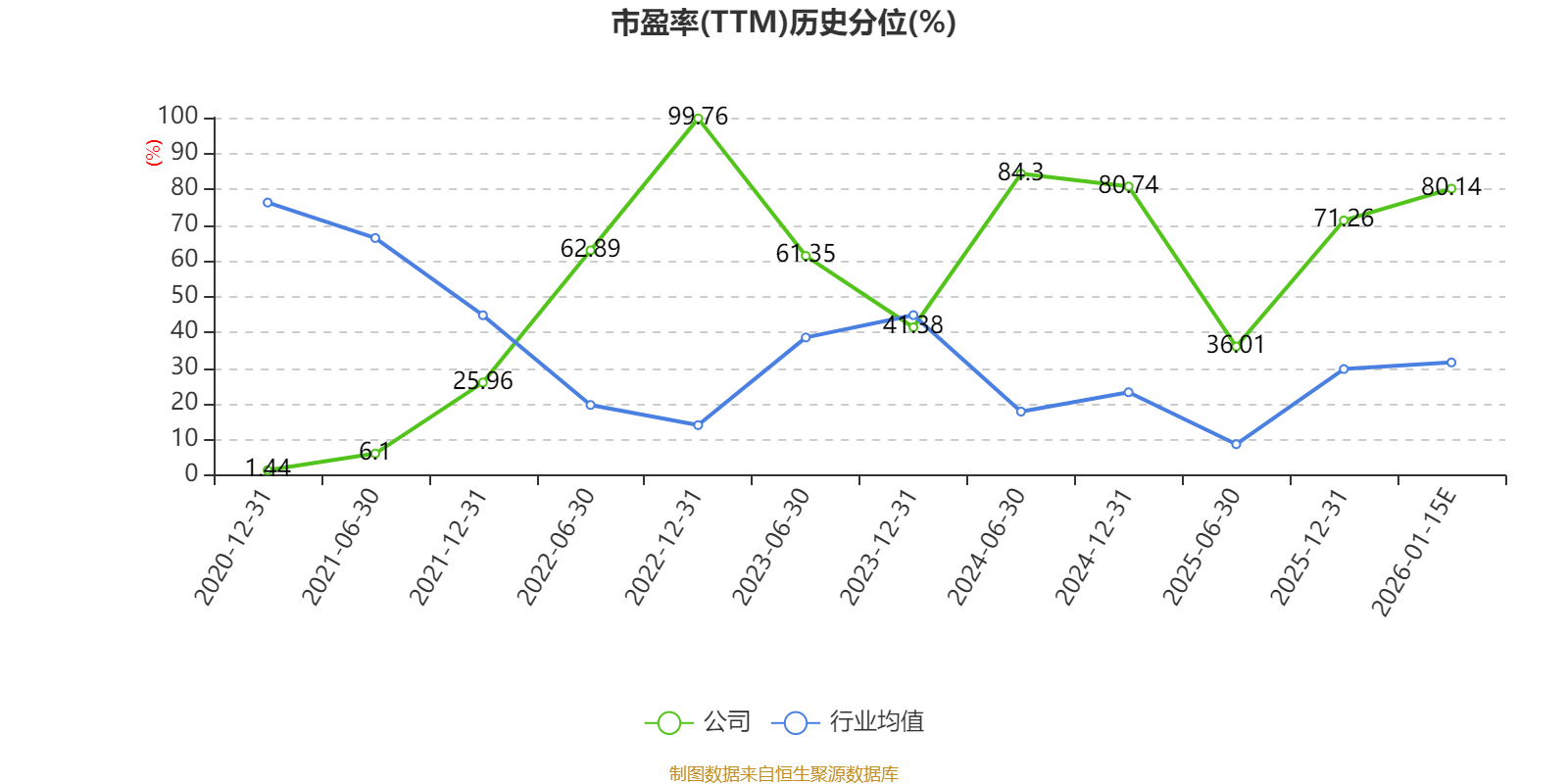 联发股份：预计2025年净利同比增长38.92%-58.77%_搜狐网
