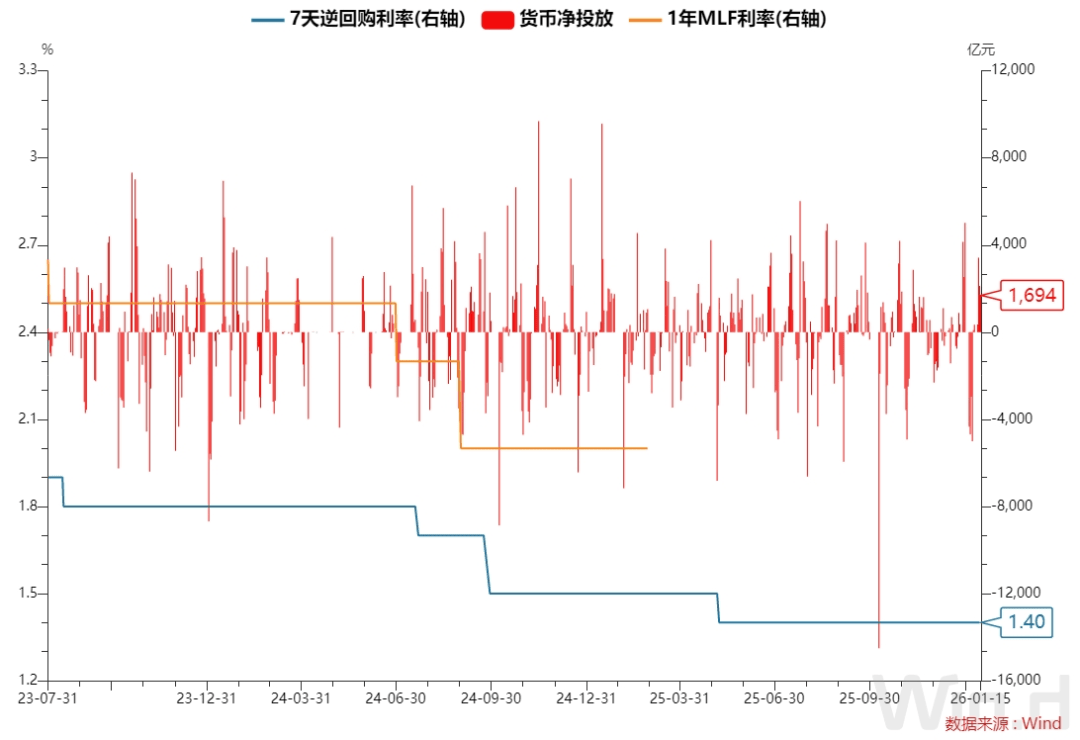 每日债市速递| 央行下调再贷款、再贴现利率_搜狐网